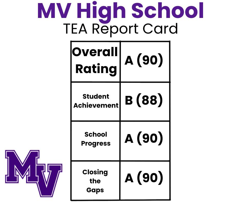 Mt. Vernon ISD - Mt. Vernon ISD added a new photo.