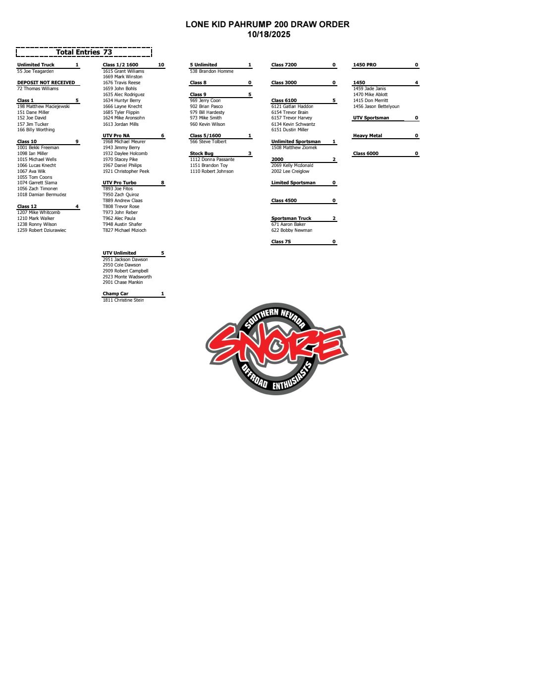 unknown様リクエスト Lone Kid Pahrump 200 draw order for October 18, 2025