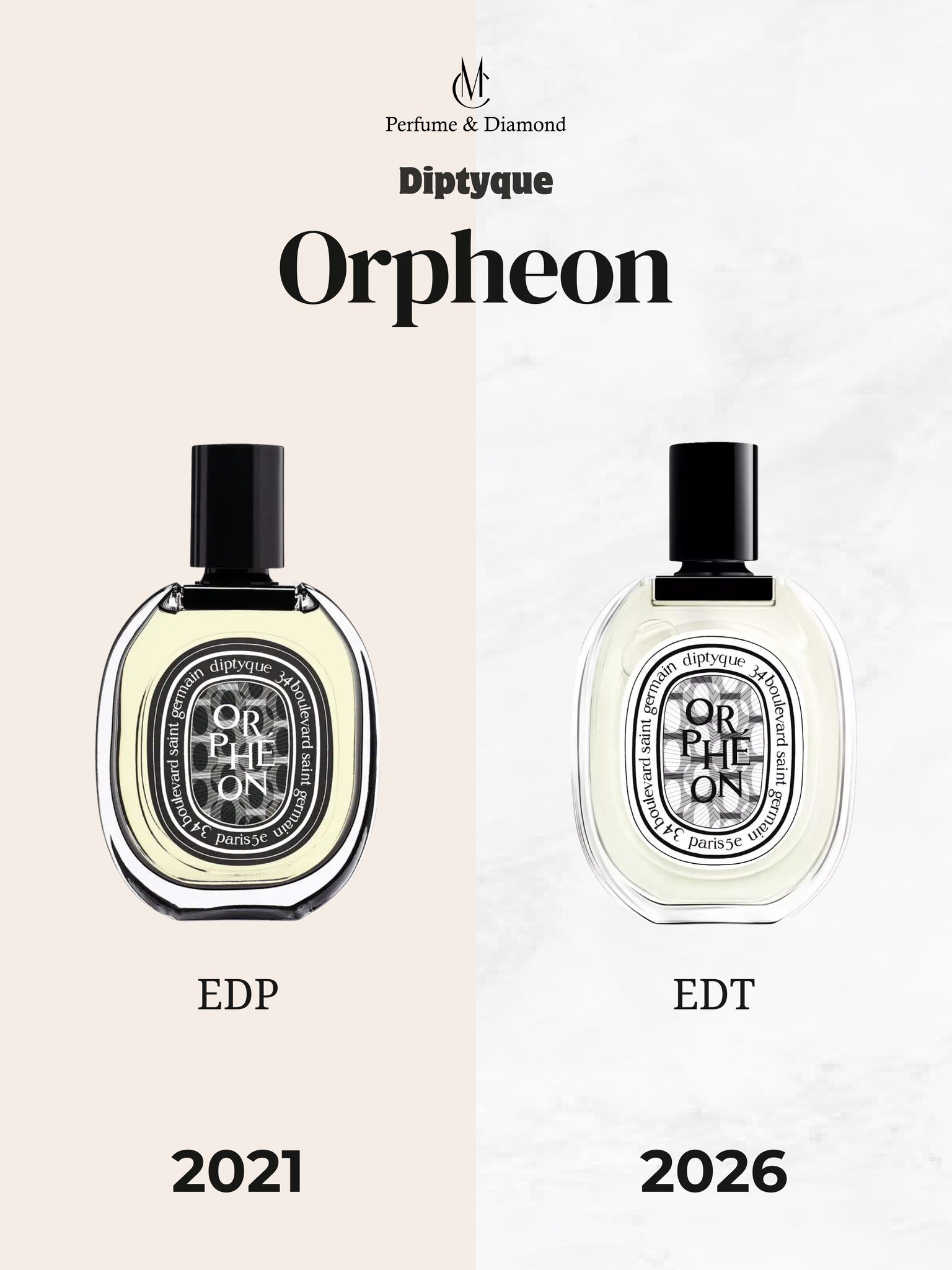 New Diptyque Orpheon EDT 2026 ☁️🫧🦢🤍 Notes: - Top: Green