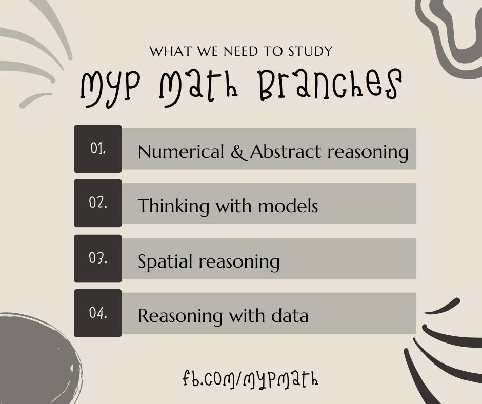 MYP Math has 4 branches of learning:... - MYP Math in Lahore | Facebook