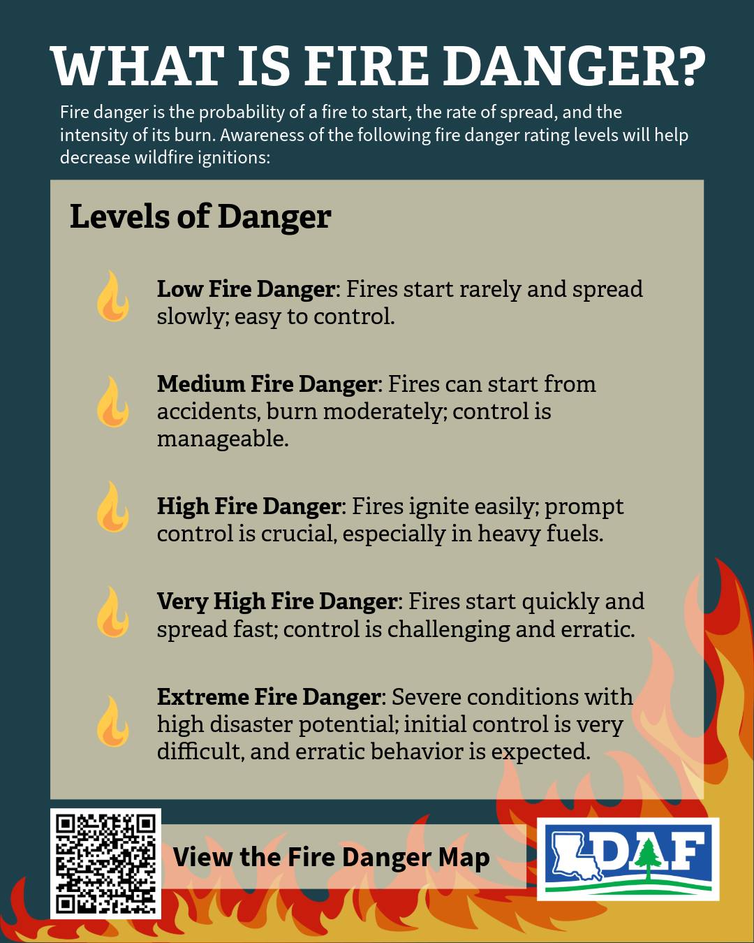 Louisiana - It's fire prevention week. #DidYouKnow wildfires in ...