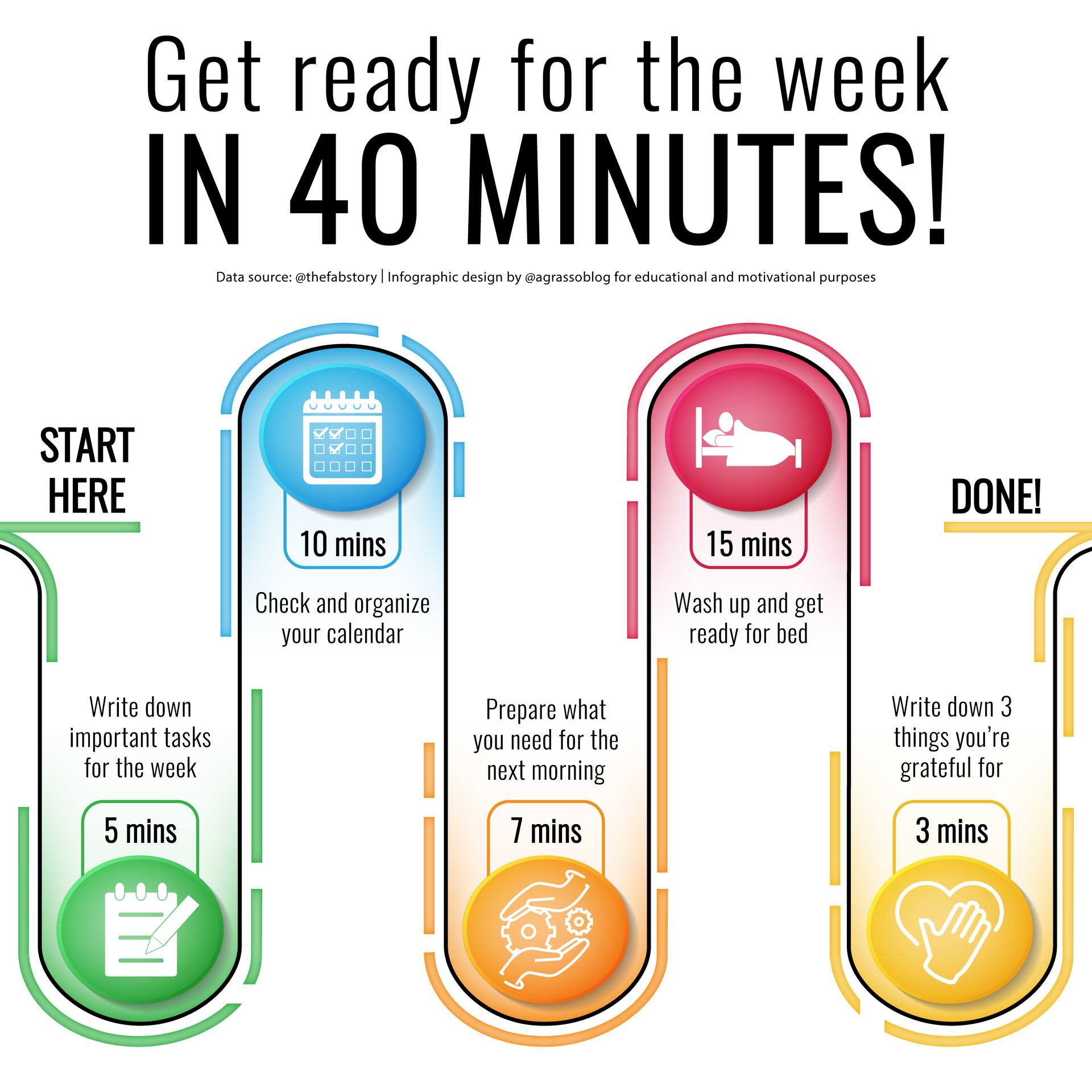 Antonio - Taking just 40 minutes on Sunday night to plan your week ...