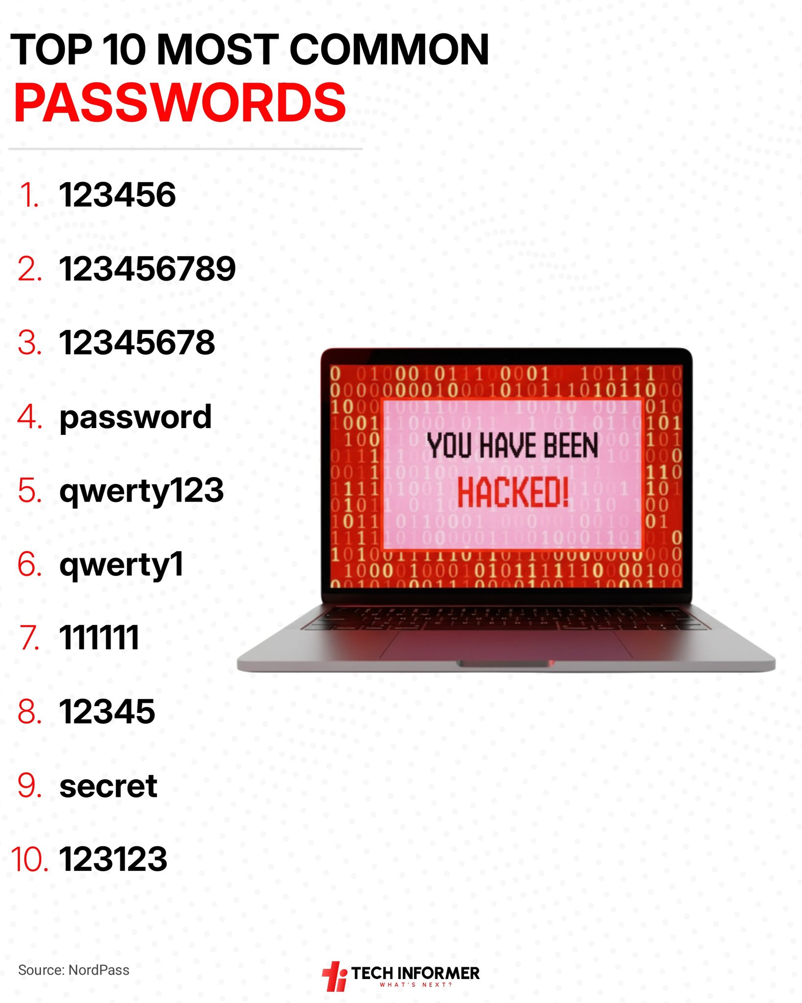 You look like your password is Password123!