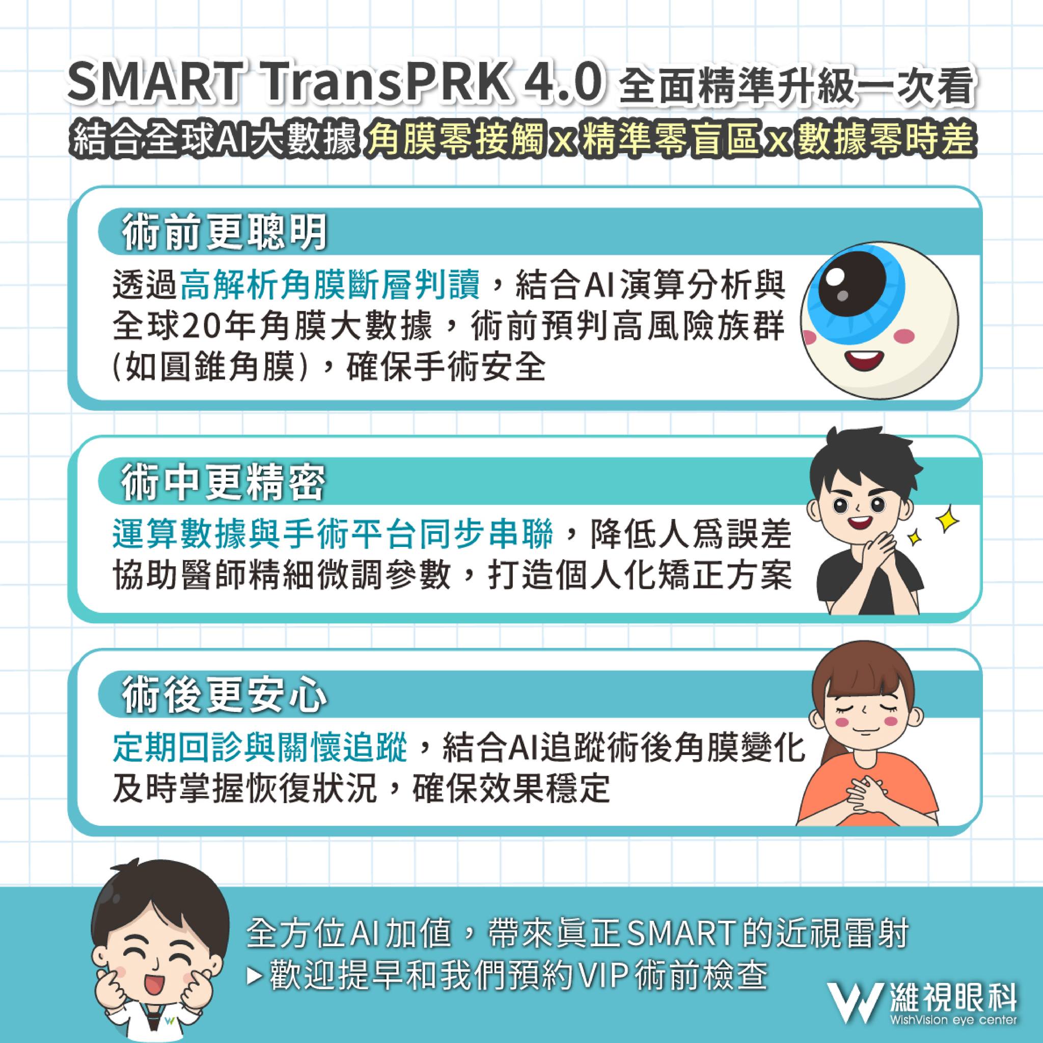 濰視近視雷射中心 - 🚀 近視雷射的新時代！SMART TransPRK 4.0 升級亮點一次看 ! 從 1985 年第一代 PRK，到 ...