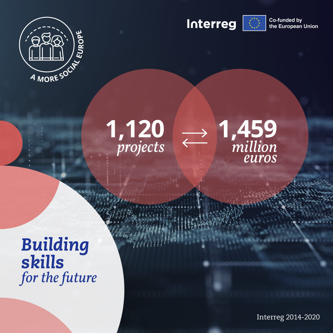 Interreg - 🌍 Building skills for the future: How Interreg... | Facebook