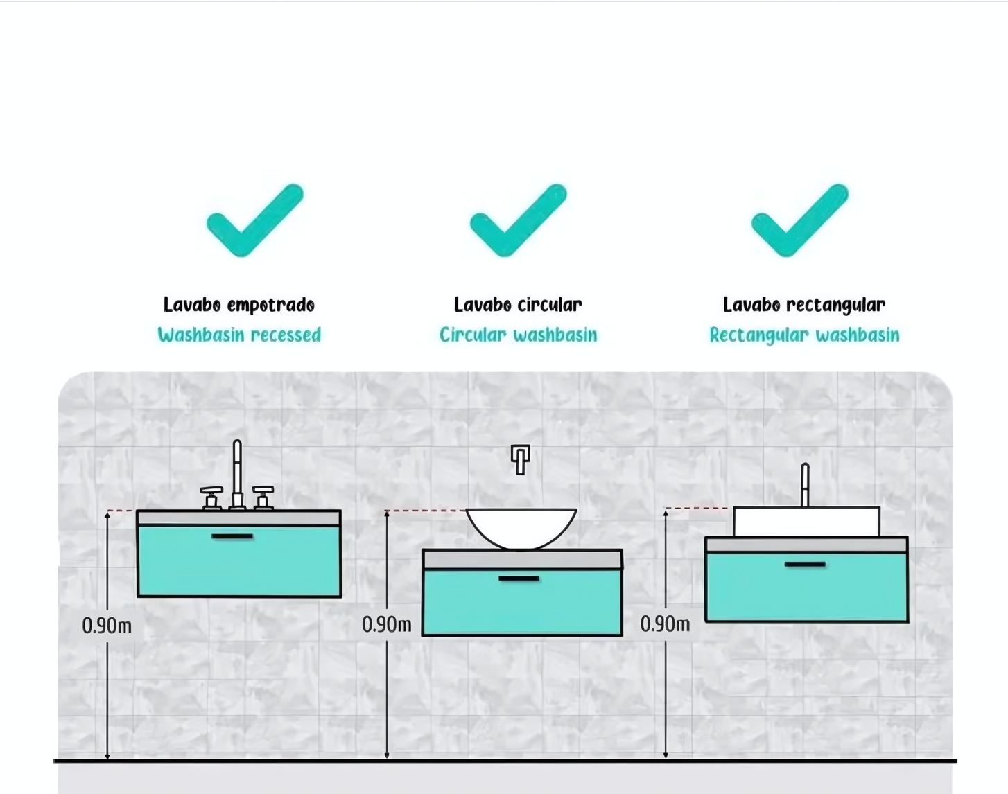 Architecture - 🚿 Choosing the Right Washbasin for Your Bathroom! 🚿 ...
