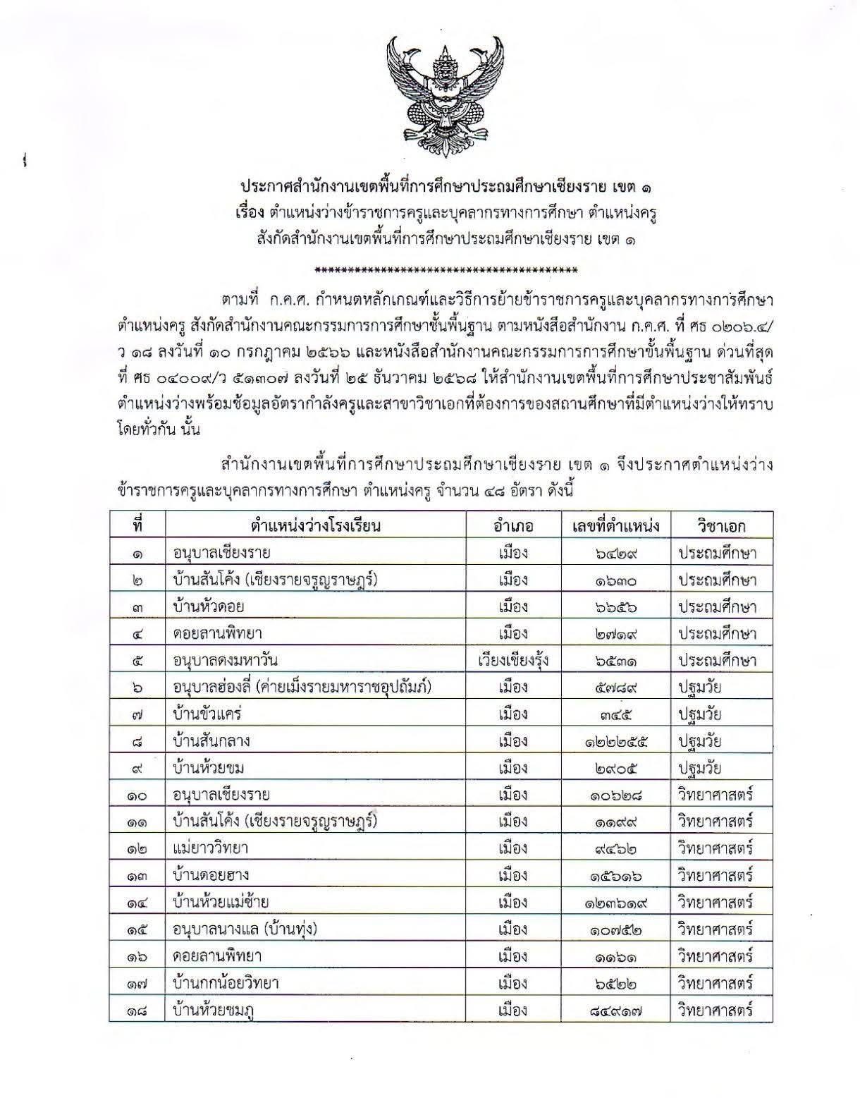 ครูสาวคหกรรม - อัตราว่าง รับย้าย ครั้งที่ 1/2569... | Facebook