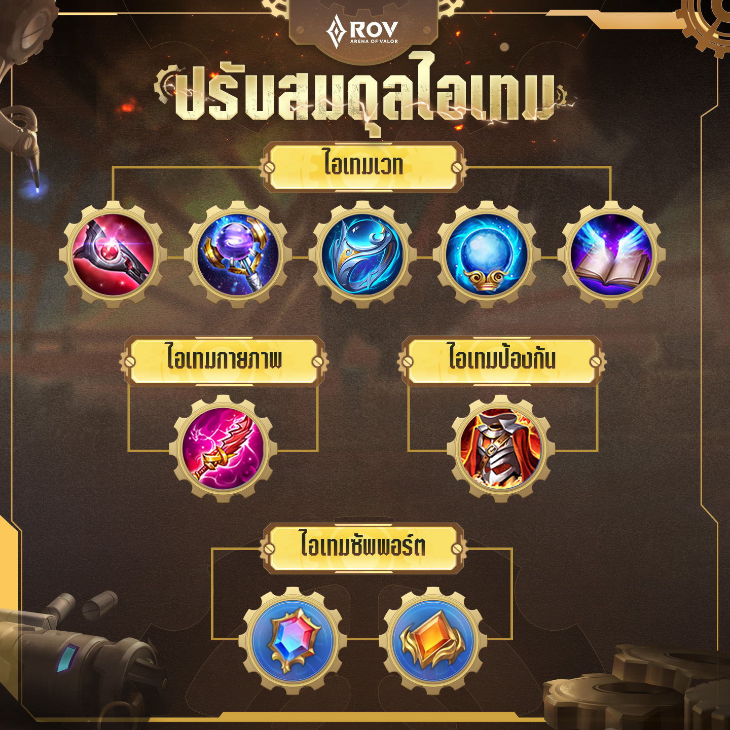 Garena RoV Thailand added a new photo. - Garena RoV Thailand