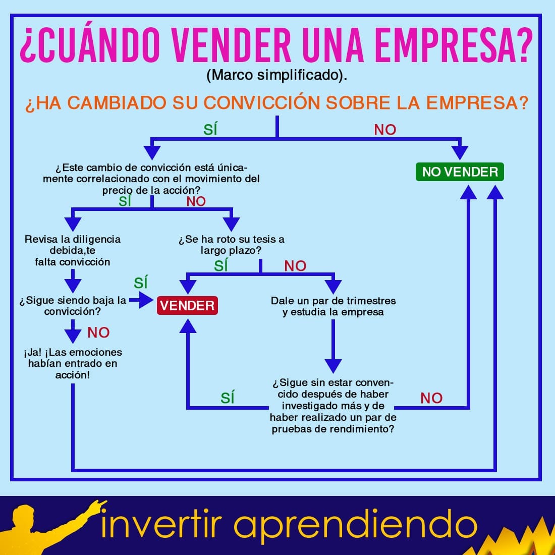 📊 Sigue este CHECK LIST para la... - Invertir Aprendiendo