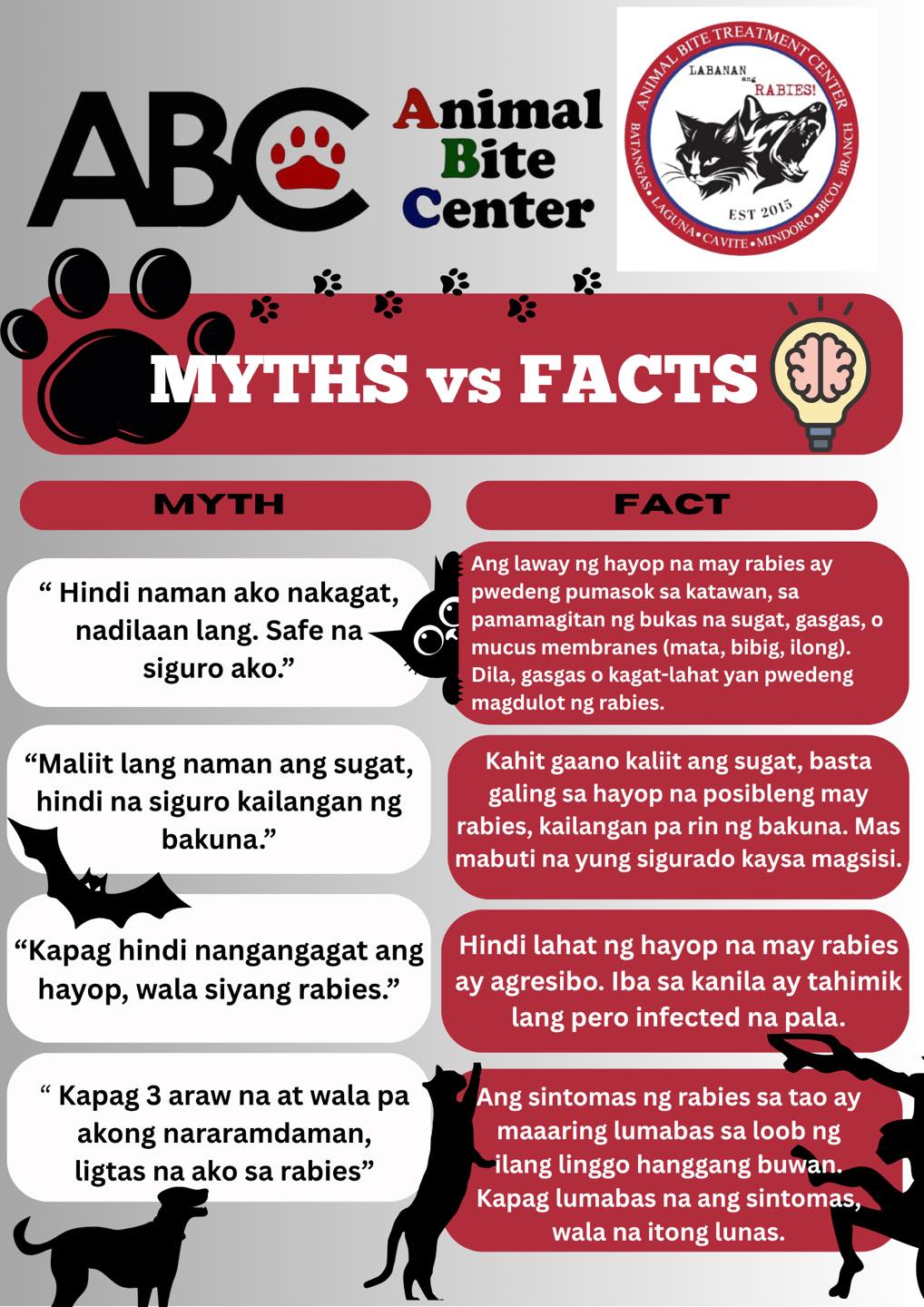 Animal - Totoo ba? Myths vs. Facts tungkol sa Rabies Rabies: Hindi ito ...