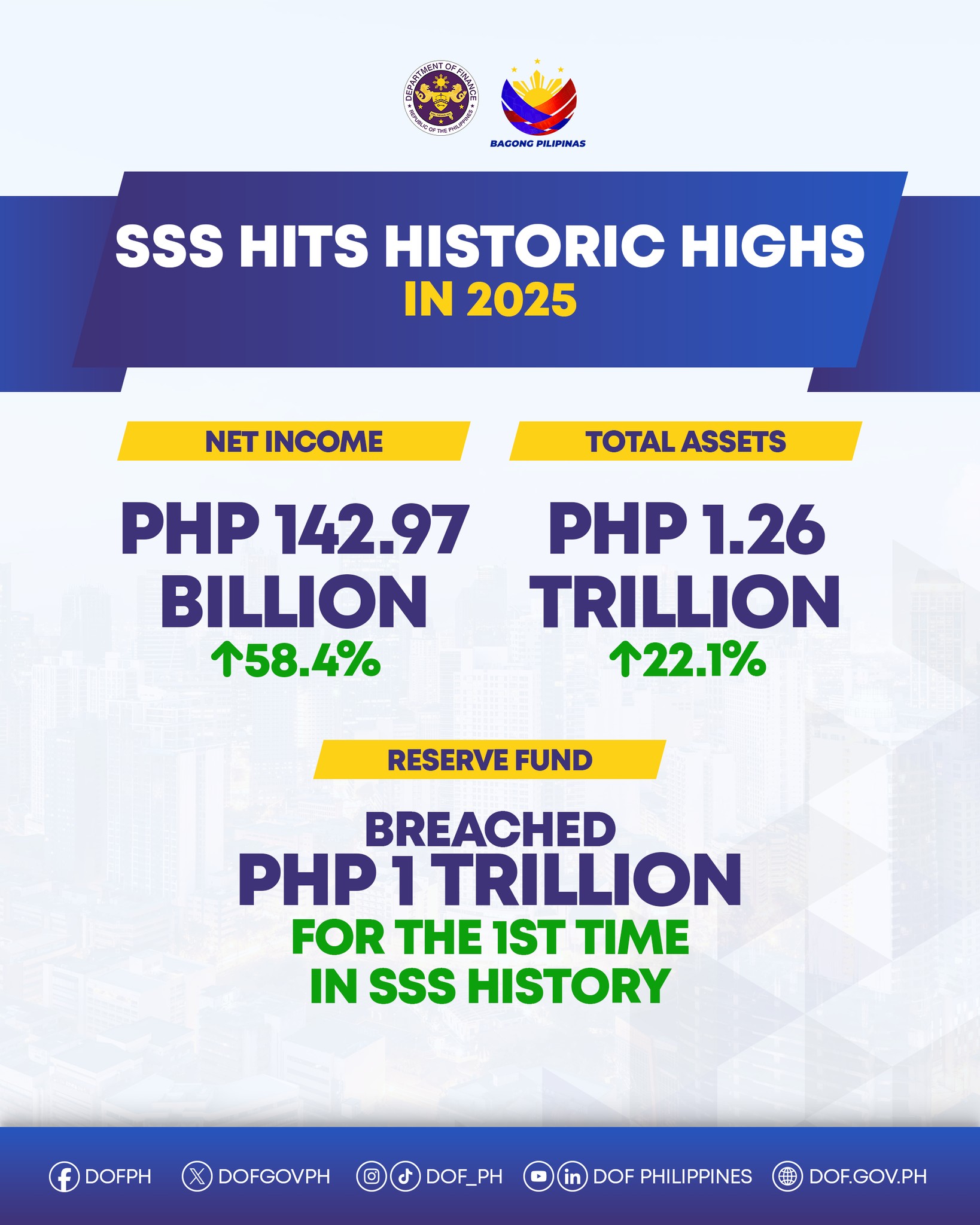 Philippine... - Philippine Social Security System - SSS
