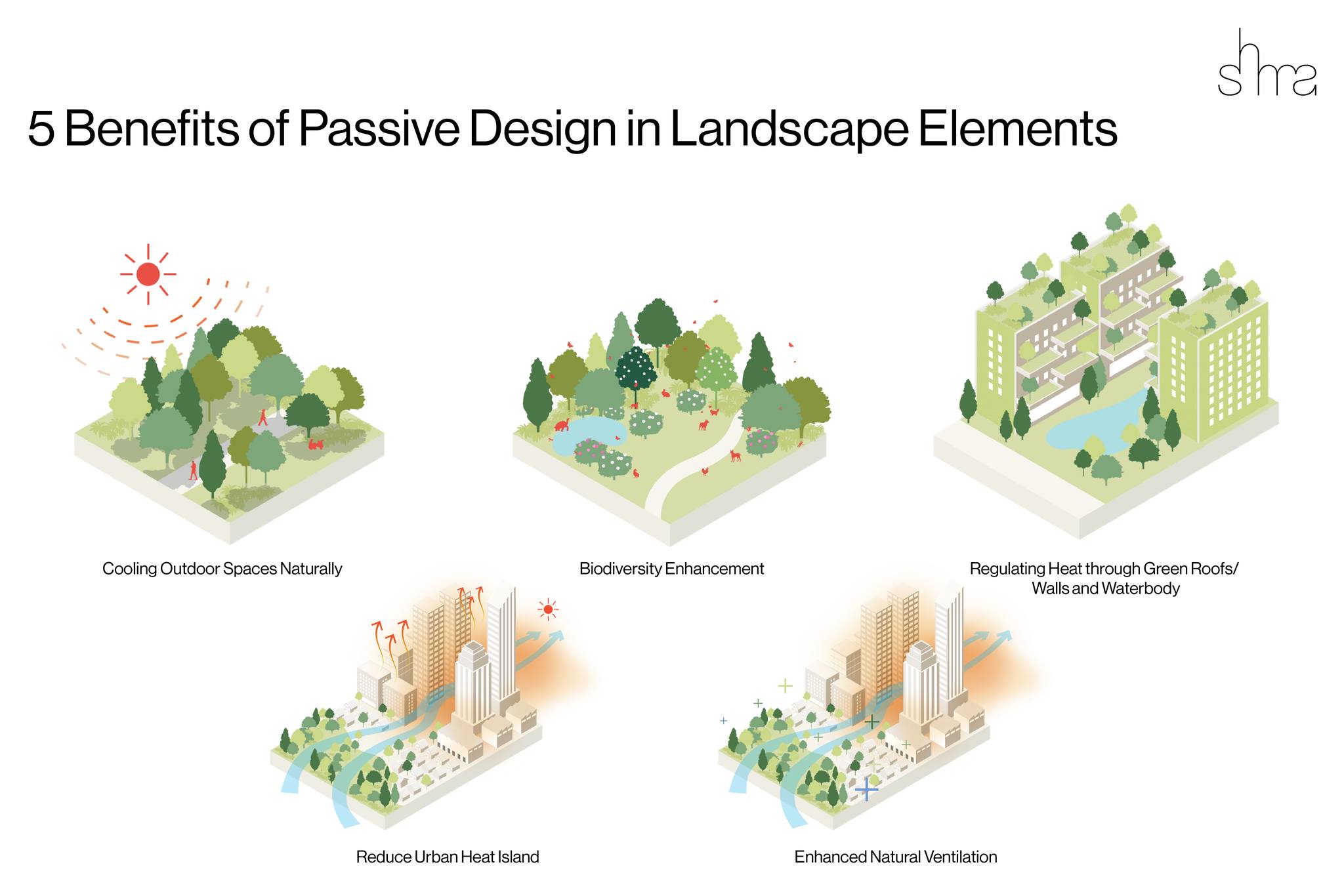 Shma - 5 Benefits of Passive Design in Landscape Elements . อย่างที่เรา ...