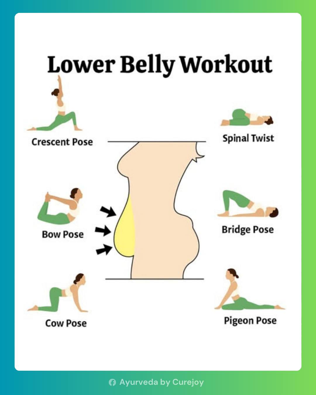 Ayurveda - Strengthening the muscles around your lower belly is not ...