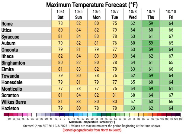 US - Temperature outlook over the next week shows above normal ...