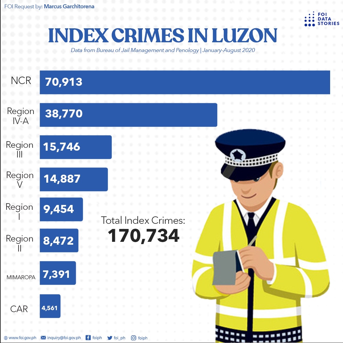 FOI - The Philippine National Police (PNP) defines index crimes as ...