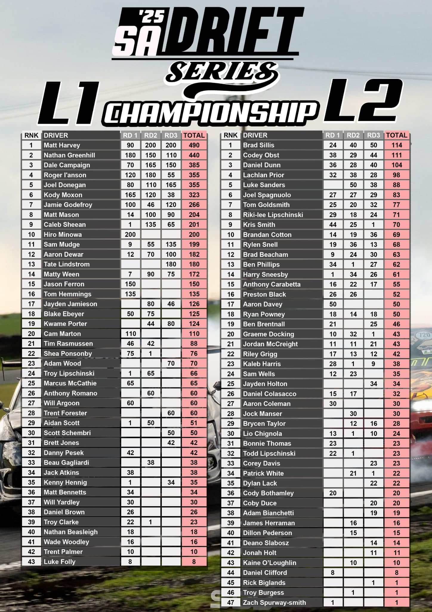 Drifting SA - The countdown is on - 7 days until Round 4,... | Facebook