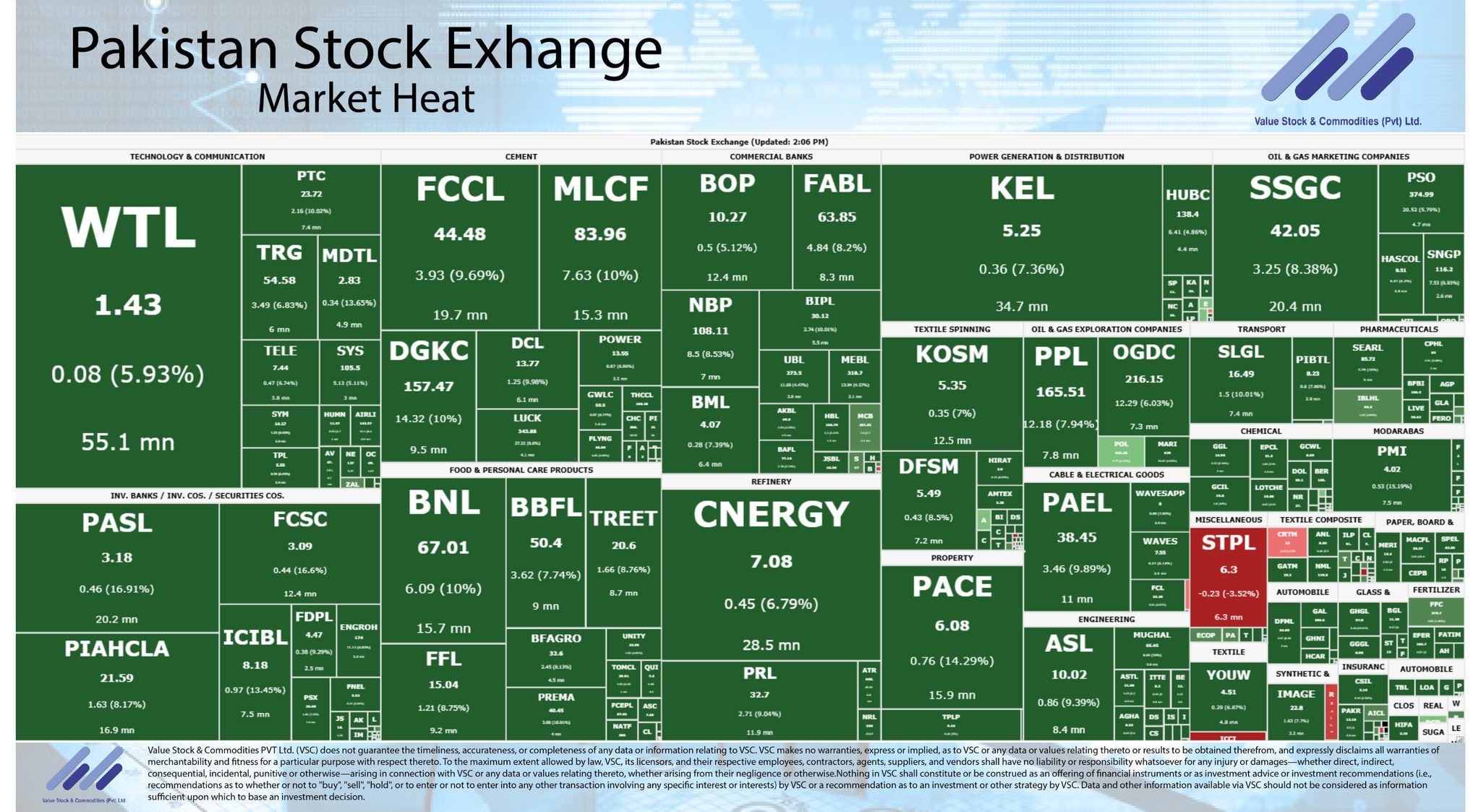Value - 📈 Pakistan Stock Market Heat Update! 🔥 Stay ahead of the market ...