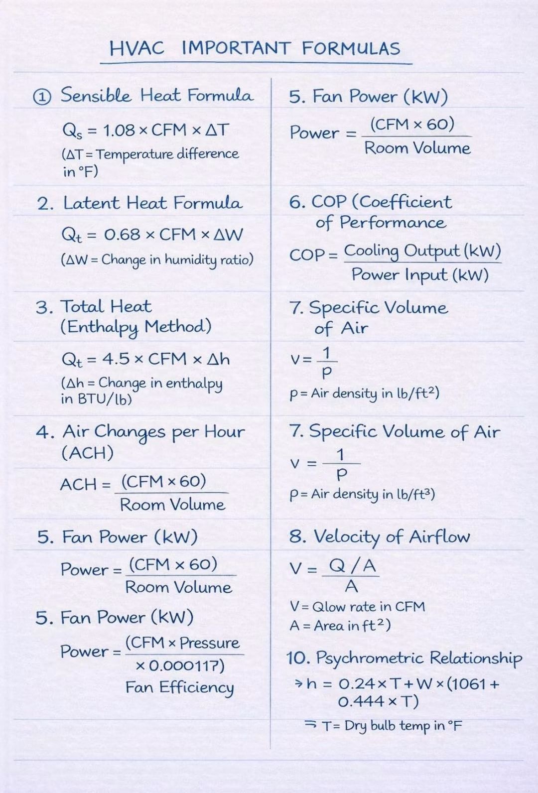 HVAC - HVAC IMPORTANT FORMULAS | A Quick Reference for HVAC Engineers.🖊 ...