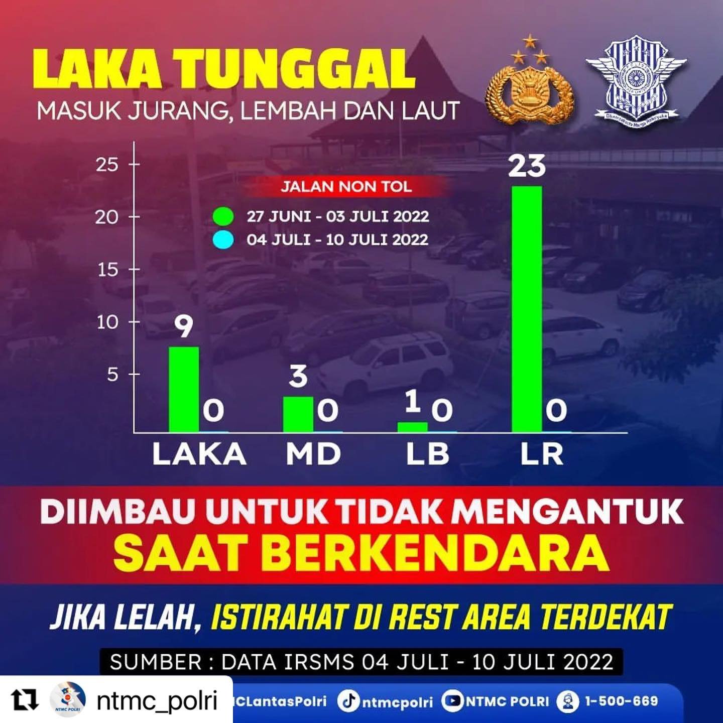 Laka Tunggal Yang Sering Terjadi... - RTMC Ditlantas DIY | Facebook