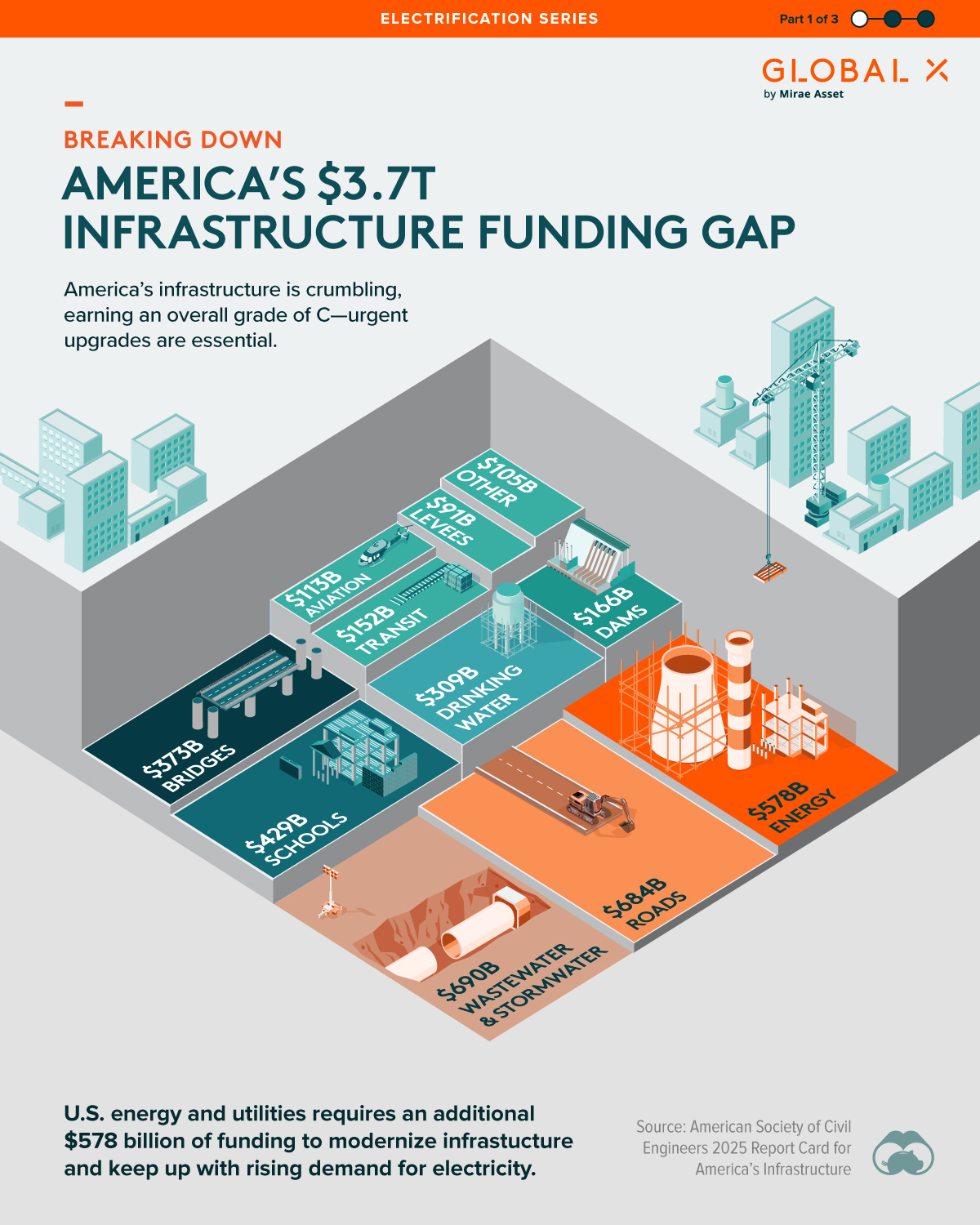 Visual - Despite many government efforts to modernize U.S ...