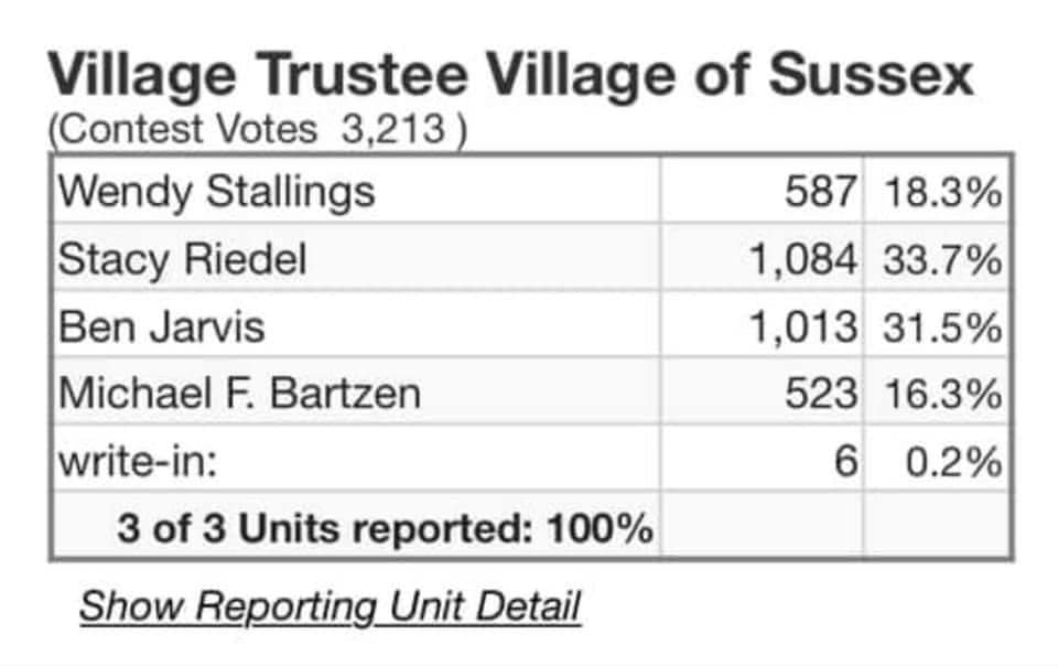 Trustee Stacy Riedel - Village of Sussex - Thank you Sussex Residents ...
