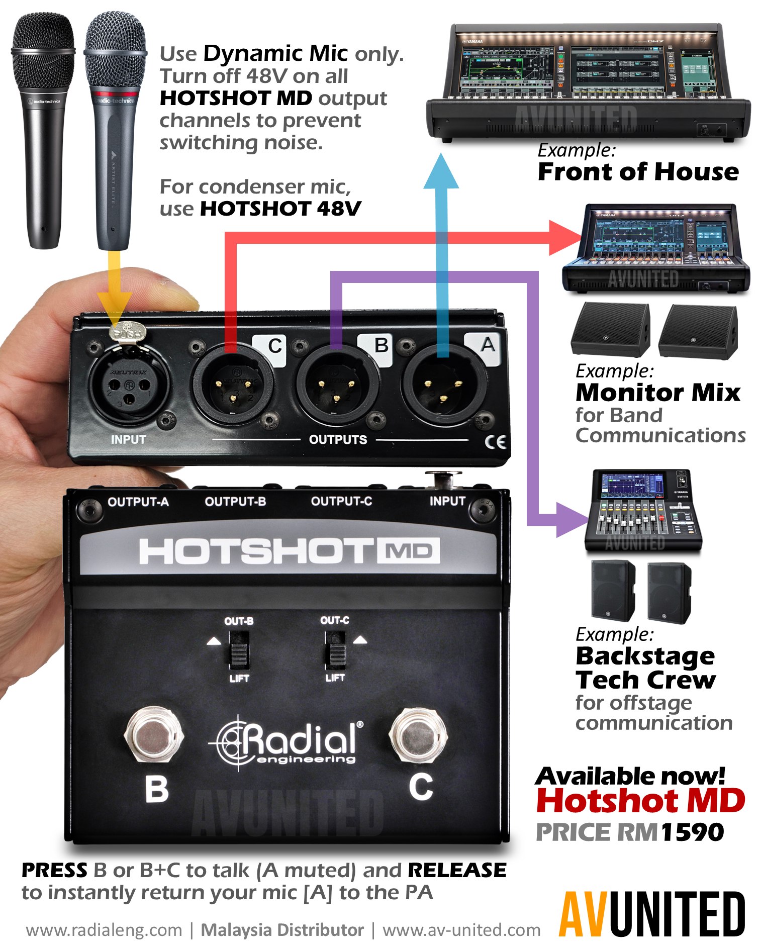 AV UNITED - A dedicated on-stage mic switcher that puts... | Facebook
