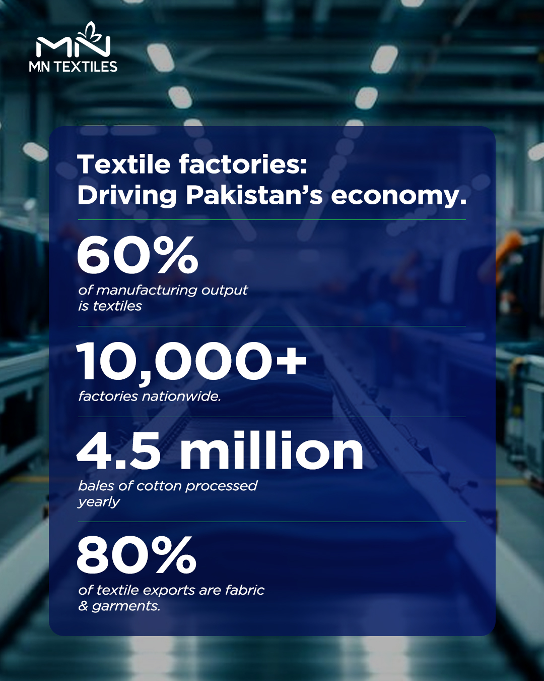 MN Textiles Pvt Ltd | Karachi