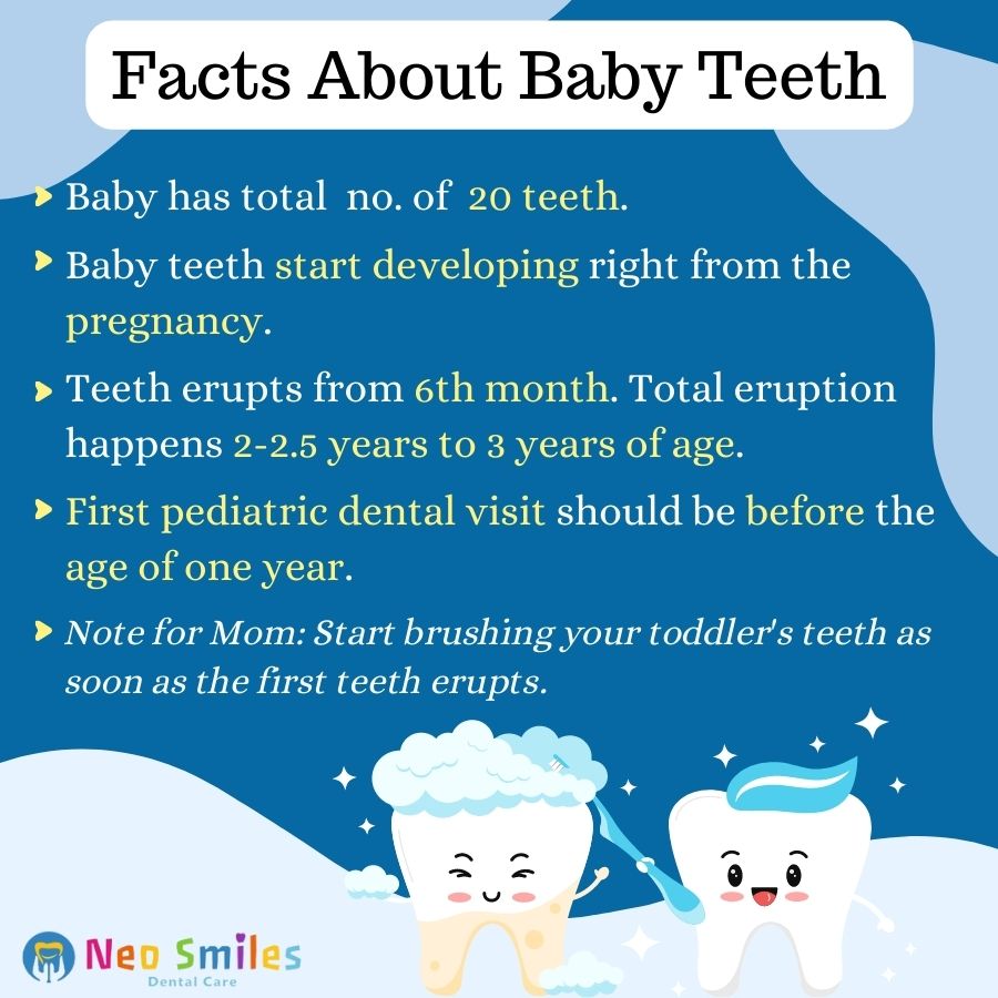 Here you go! The first set of... - Neo Smiles Dental Care | Facebook