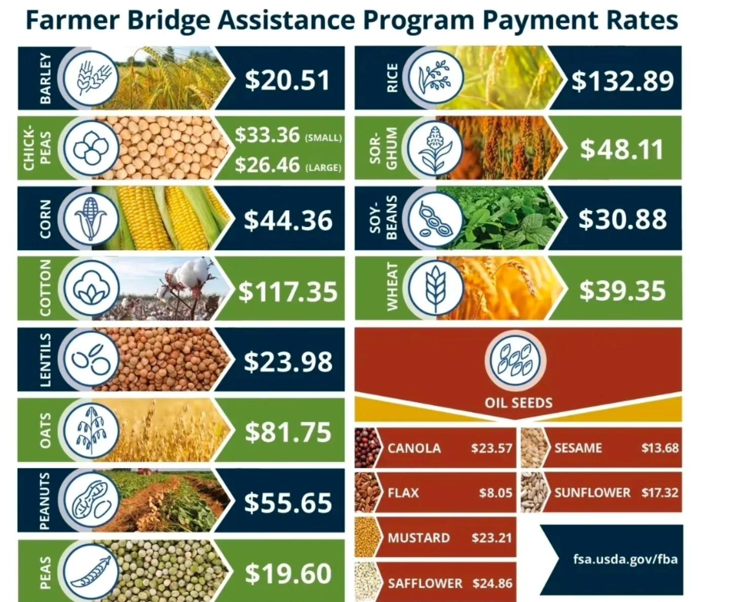 1HandnFarming - Get your calculator out. USDA just released the Farmers ...