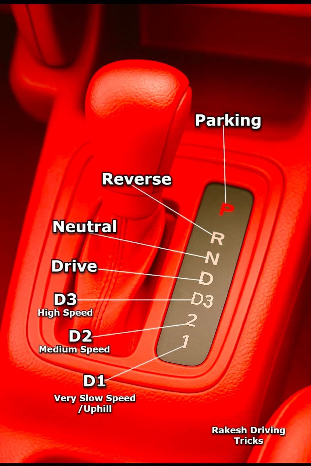 EngineersPost - Car Gear System Image Credit: Rakesh Driving Tricks ...