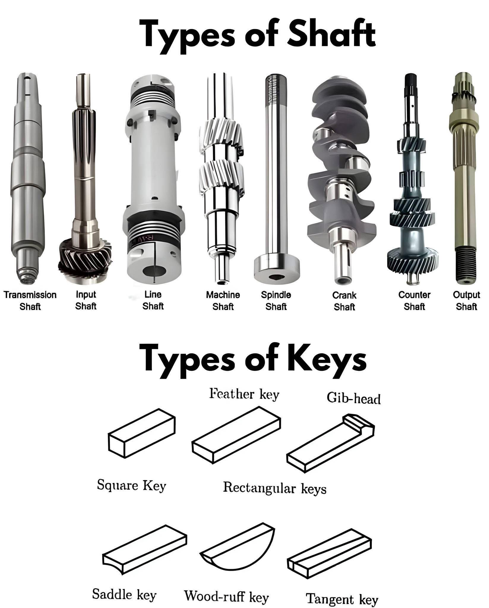 Types of shaft - iBECK ENGINEERING | Facebook