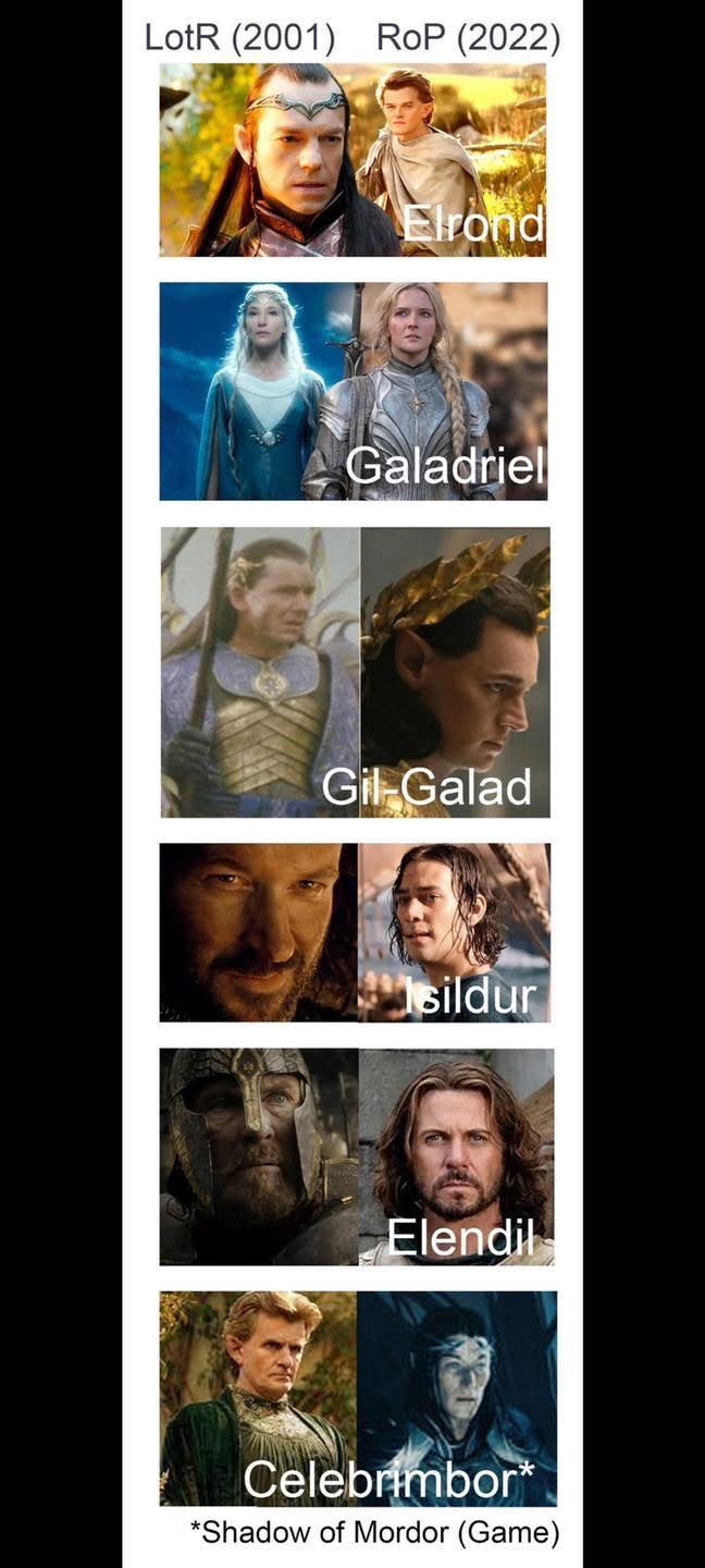 Characters from The Lord of the Rings... - The Rings Of Power | Facebook