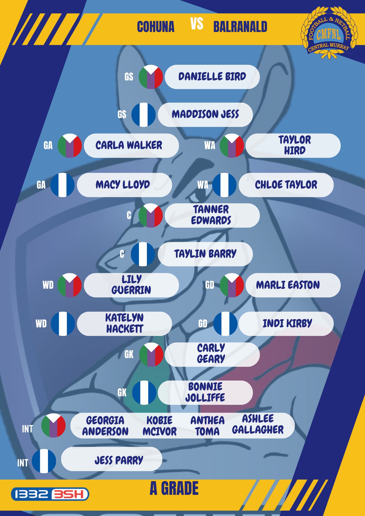 Central Murray... - Central Murray Football Netball League