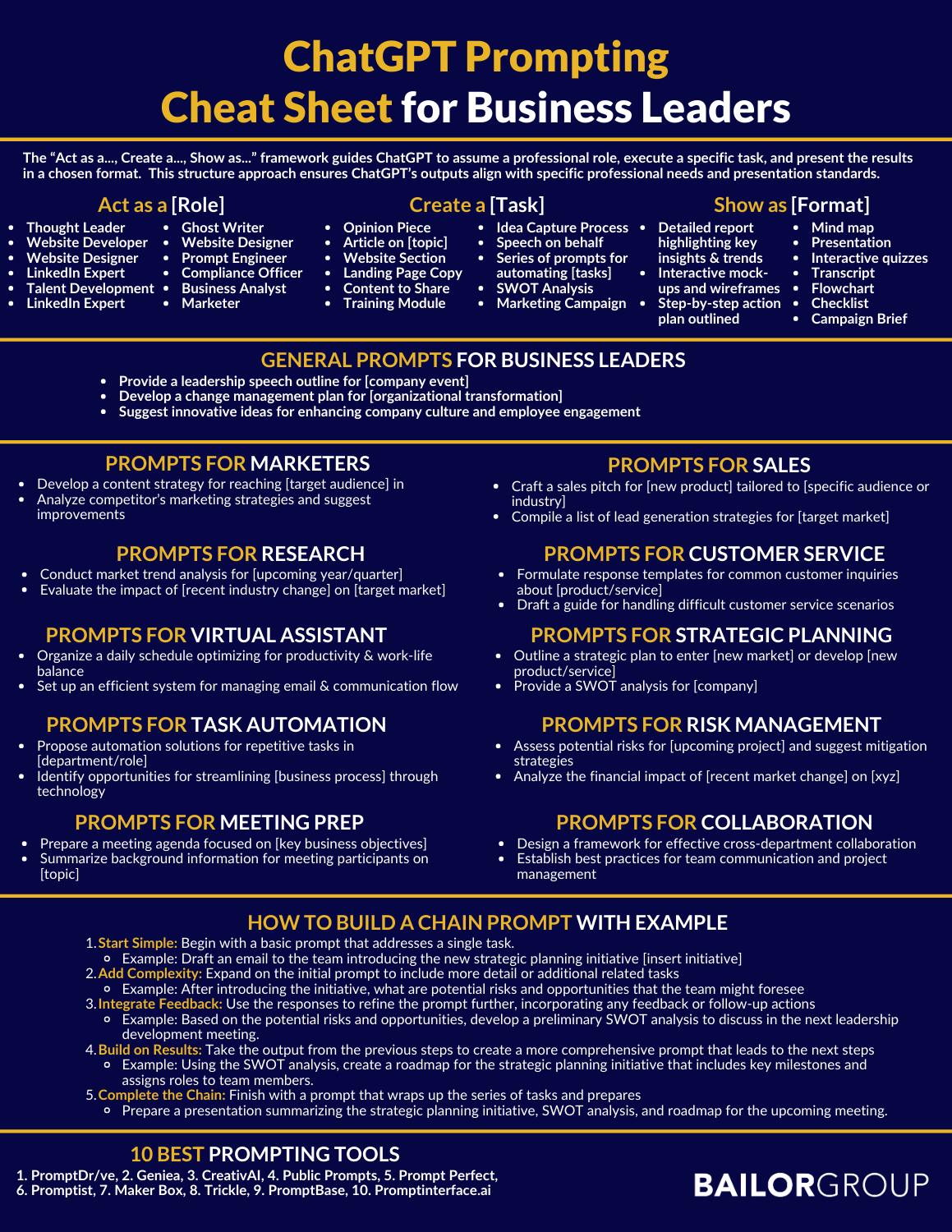 Bailor - 🚀 Excited to Share: ChatGPT Prompting Cheat Sheet for Business ...