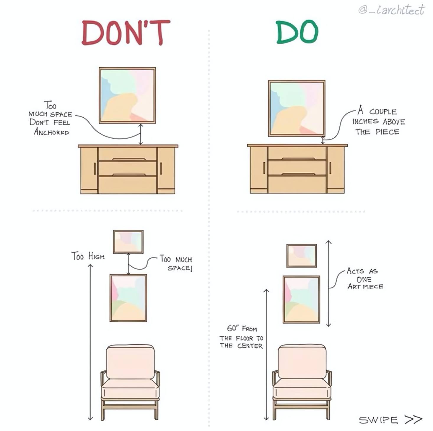 🎨 How to Hang Artwork Like a Pro 🖼️... - Architecture Matters | Facebook