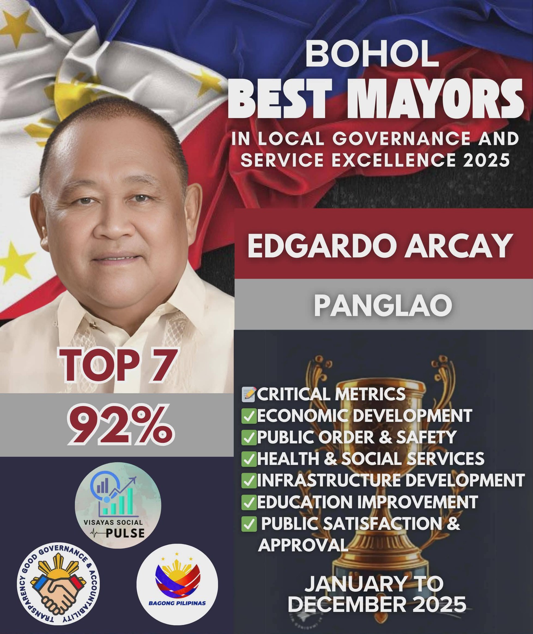 Panglao - Congratulations to Hon. Edgardo Arcay, Municipal Mayor of ...