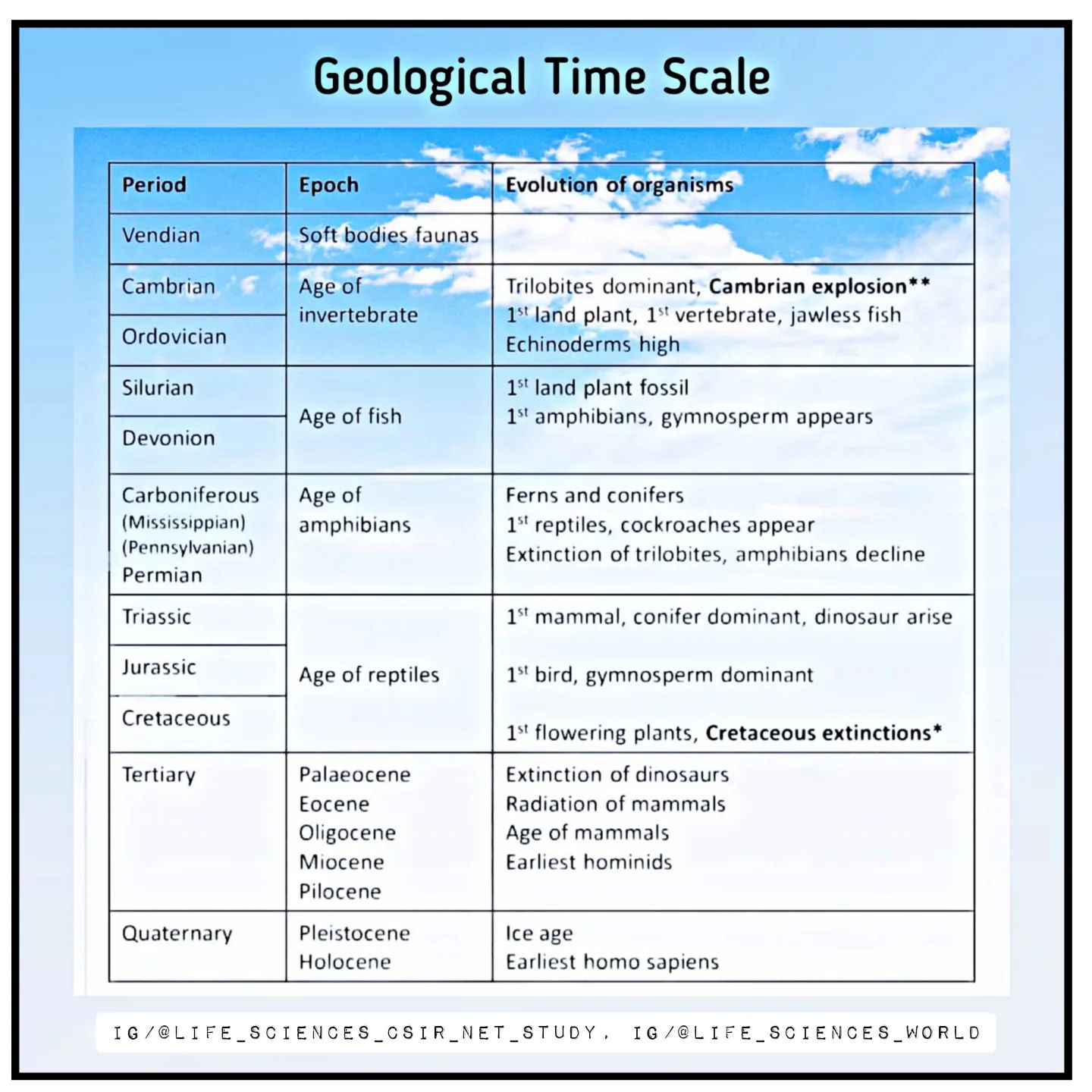 Life - The geologic time scale, or geological time scale, is a ...