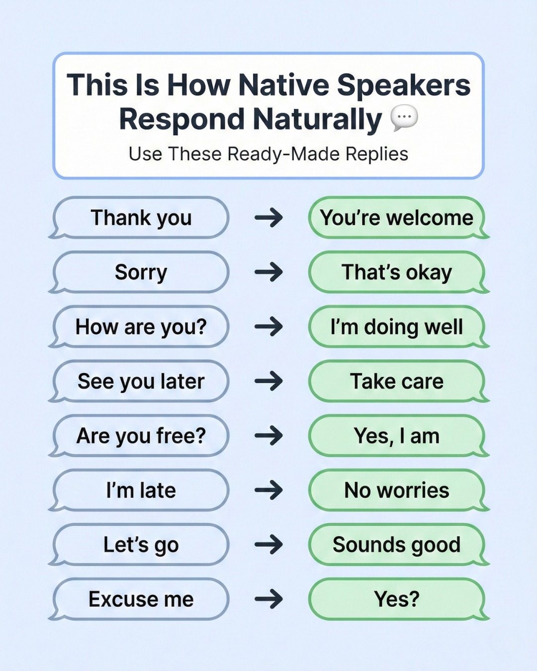 80 English Responses Native Speakers Use
