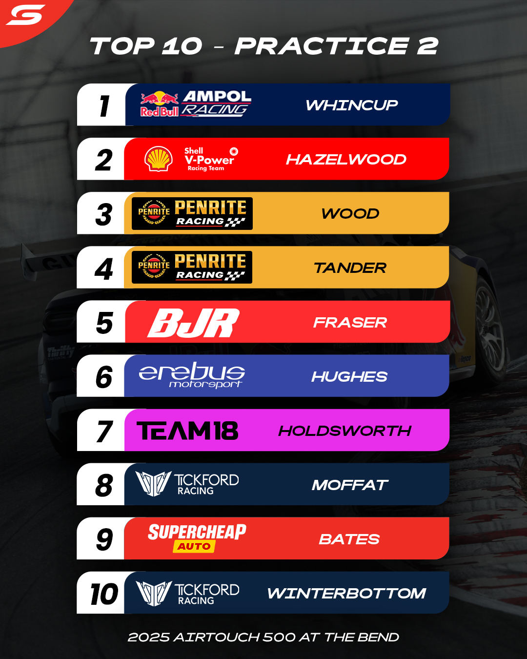 Supercars - Supercars added a new photo.