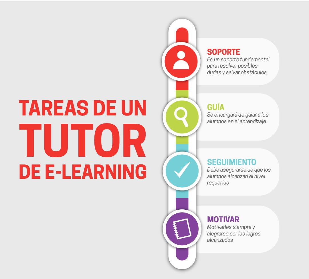 El tutor de e-learning cumple un... - E-Learning Masters | Facebook