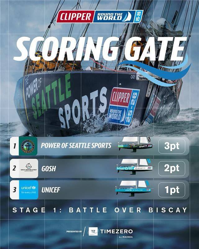 Clipper - Stage 1 | Battle Over Biscay The Scoring Gate results are in ...
