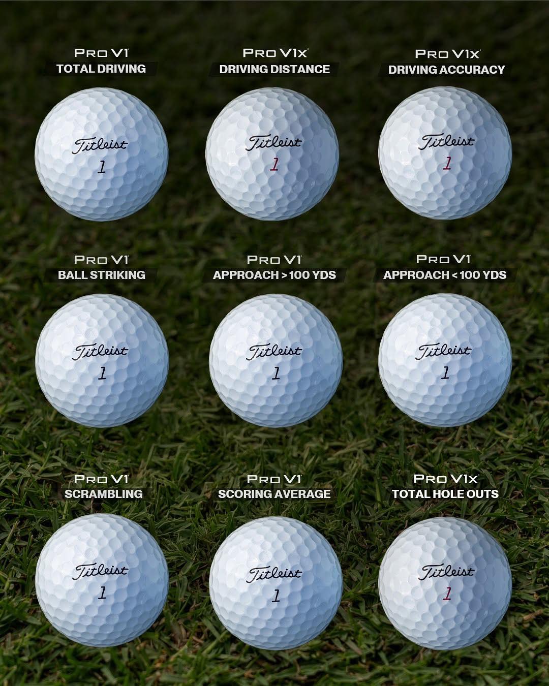 Titleist - Titleist added a new photo.