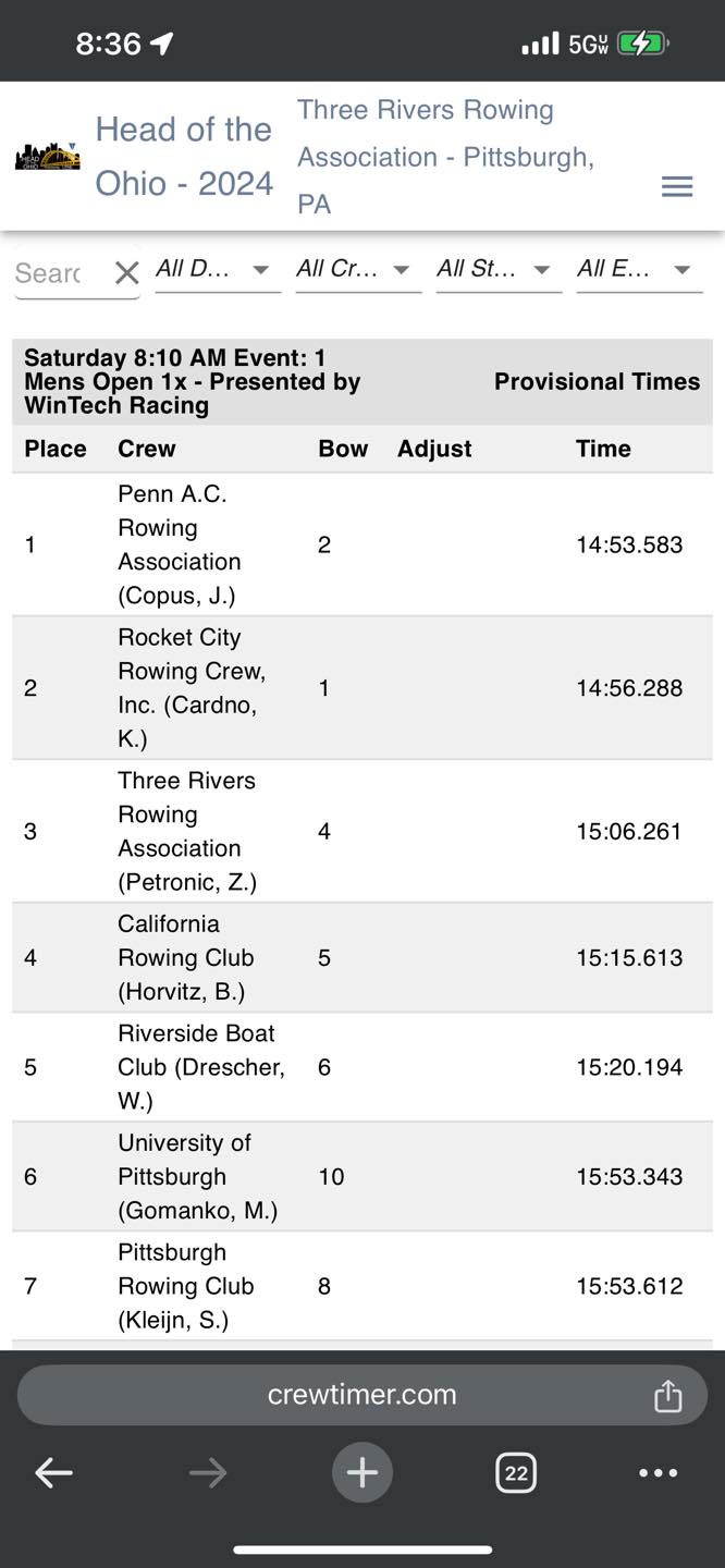 Rocket City Rowing Club | Huntsville AL