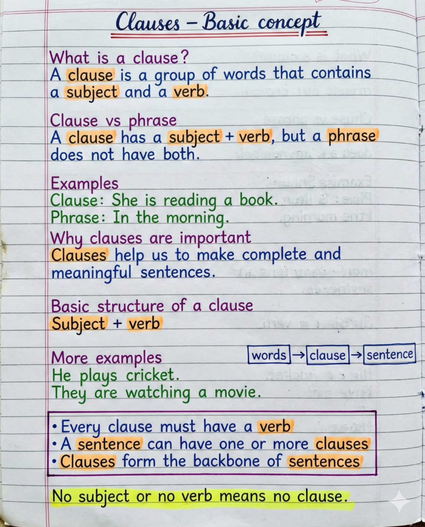 English - Clauses - Basic concept | Facebook