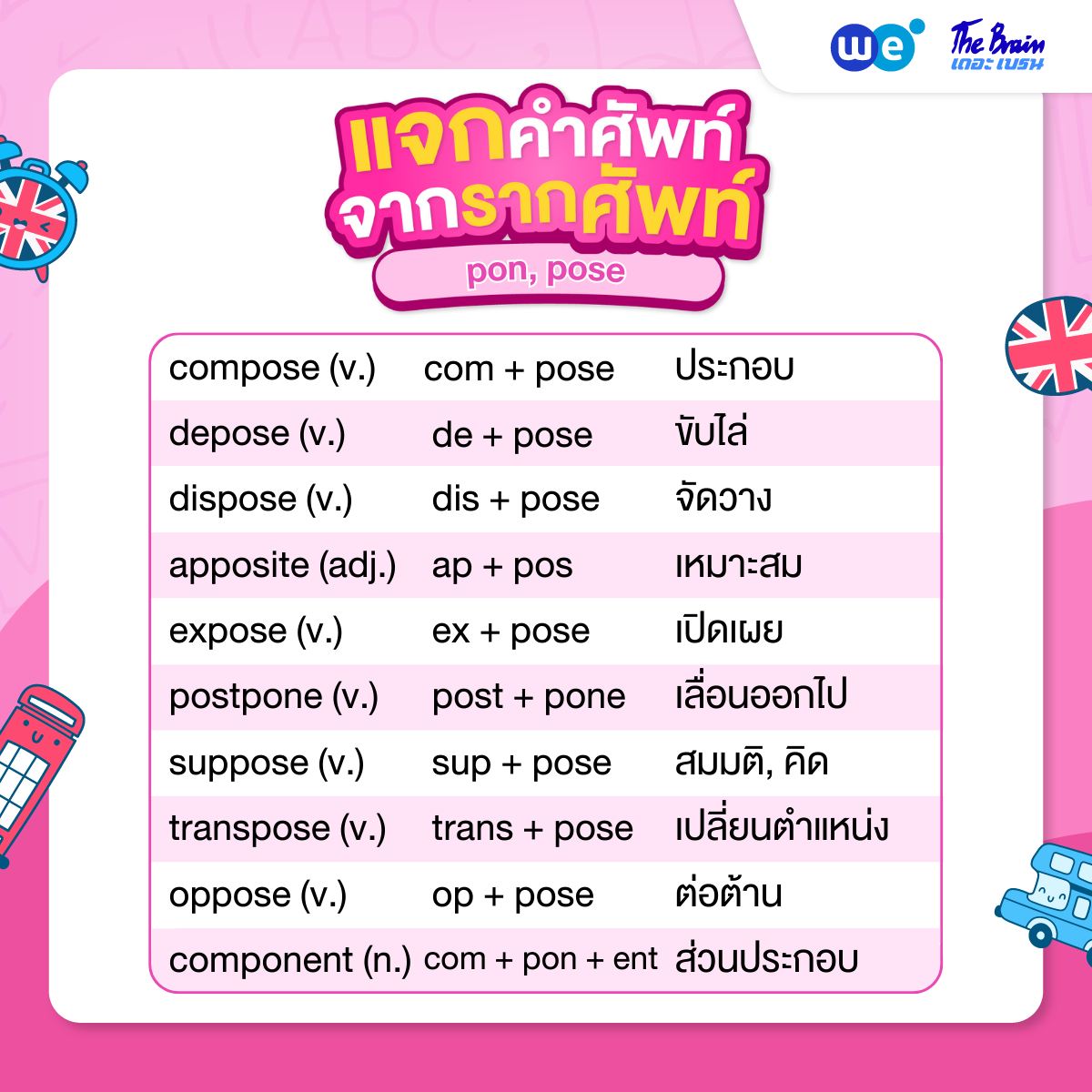 แจกศัพท์... - We by The Brain - เดอะ เบรน | Facebook