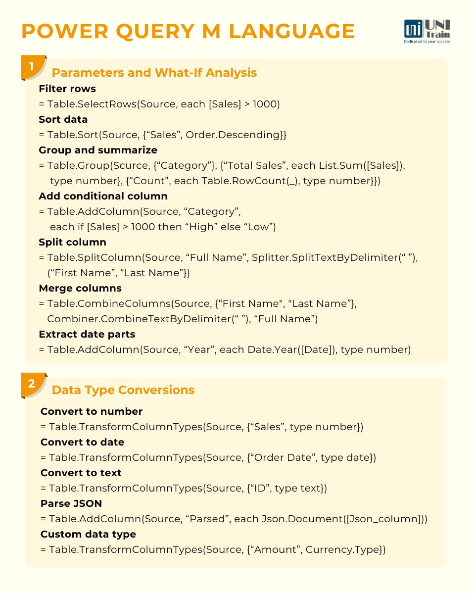 UniTrain - 📊 Power Query M Language – nền tảng xử lý dữ... | Facebook