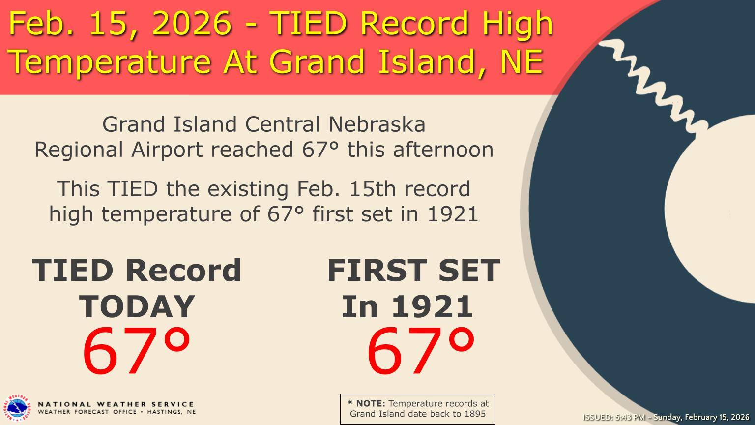 TIED Feb. 15th High Temperature Record at Grand Island The high