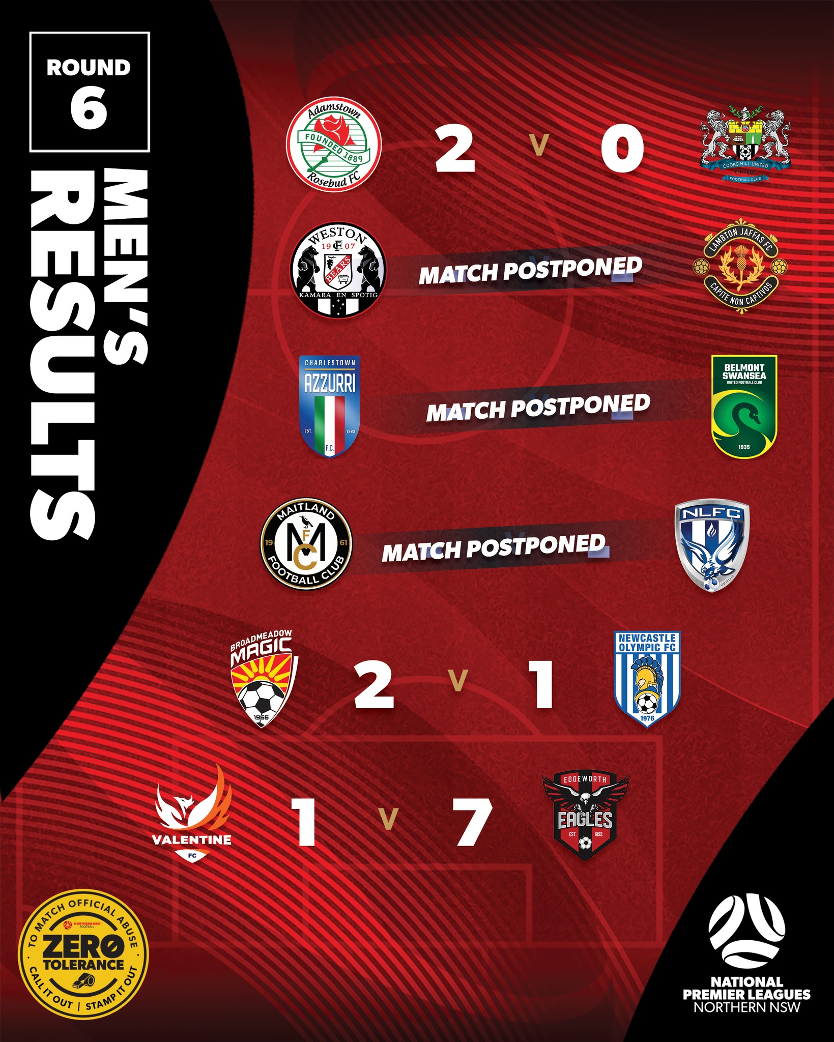 NPL - It was a wet weekend with three games played in the NPL Men's ...