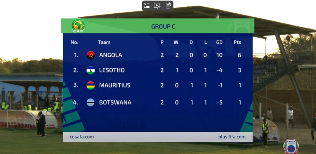 ZBC - CAF U-17 AFCON 2026 - COSAFA Qualifier Group C log table after 2 ...