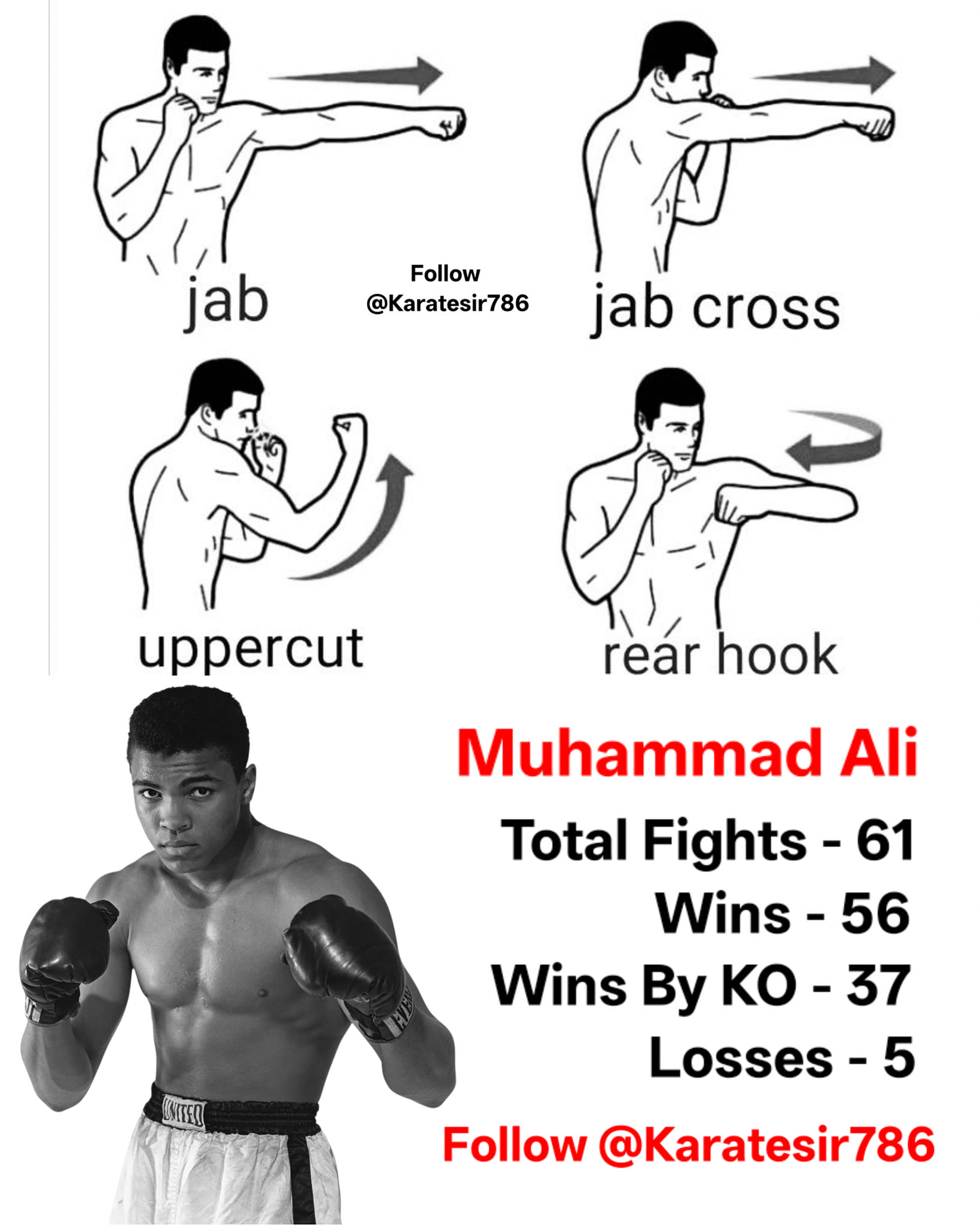 KARATE SIR - Muhammad Ali Total Fights - 61 Wins - 56... | Facebook